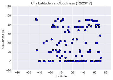 Latitude vs Cloudiness