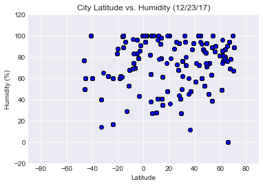 Latitude vs Humidity